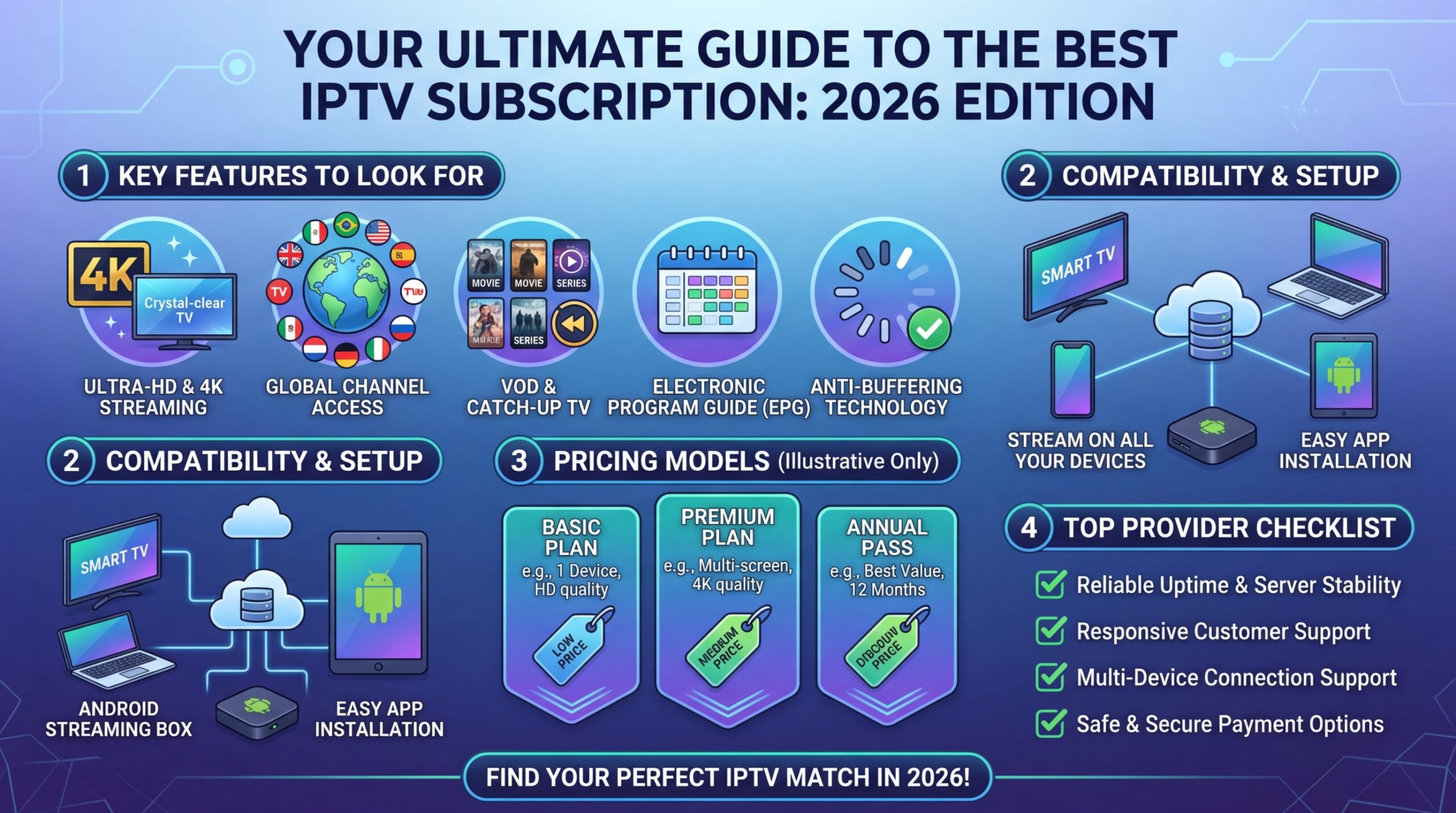 Best IPTV Subscription in 2026