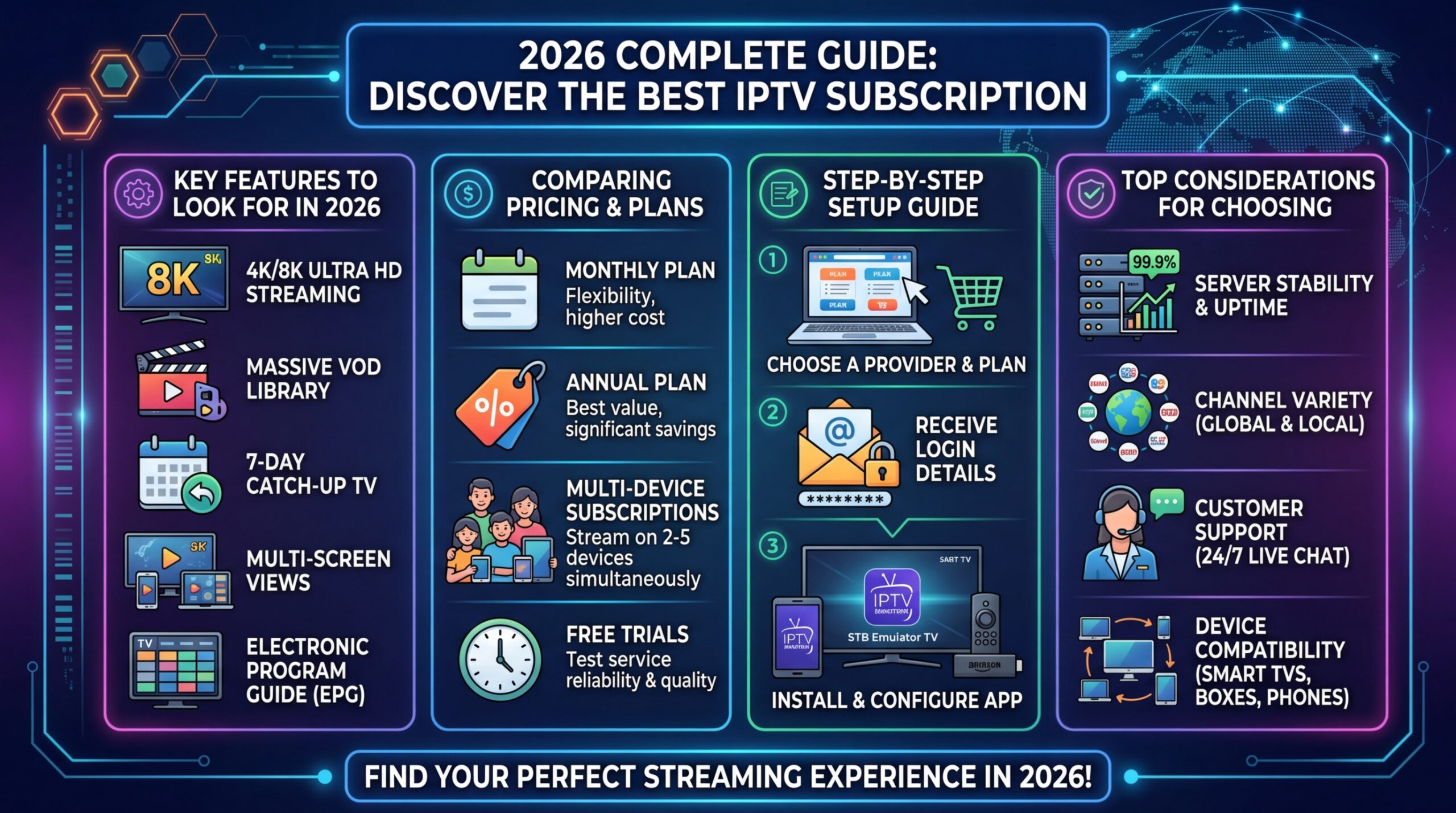 Best IPTV Subscription